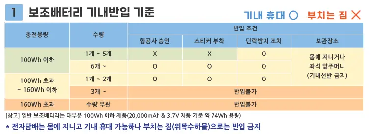 보조배터리 기내반입 기준