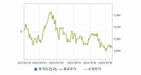 이리츠코크렙 주가