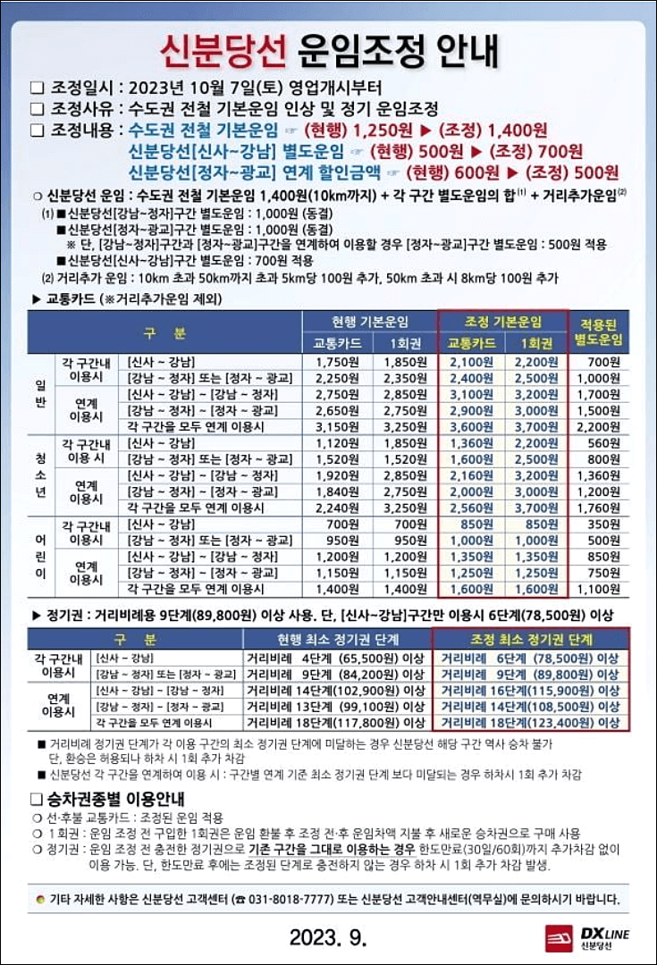 수도권 지하철 7일부터 기본요금 인상