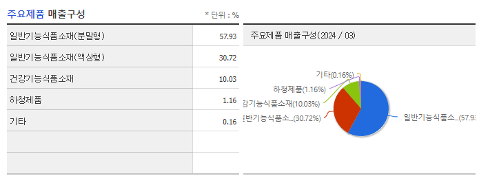 에스앤디_주요제품