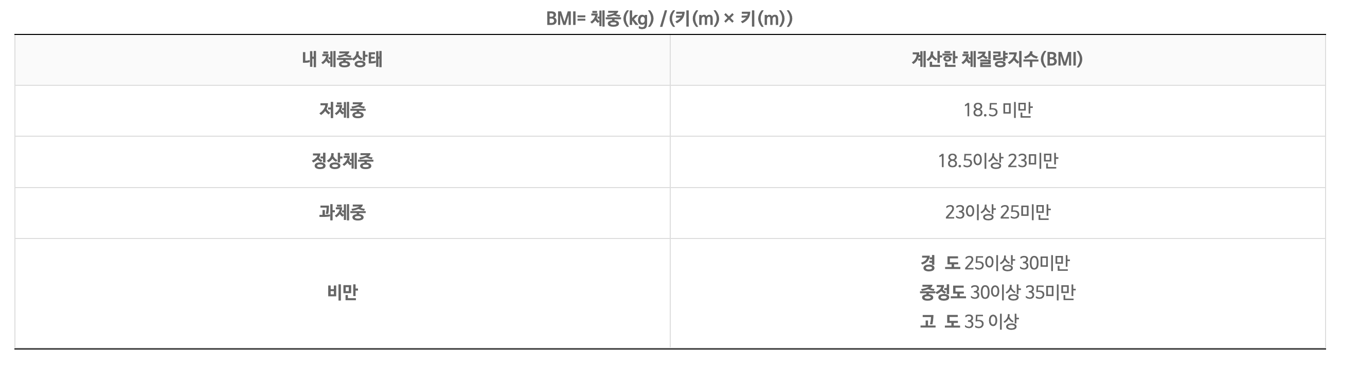 표준체중 계산기 BMI
