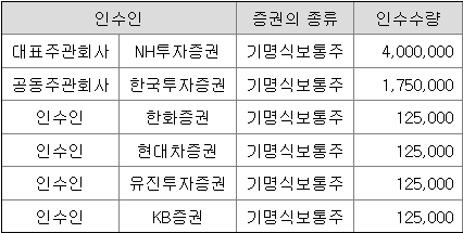 파두 공모주 청약일정(수요예측, 공모가, 상장일, 주관사)