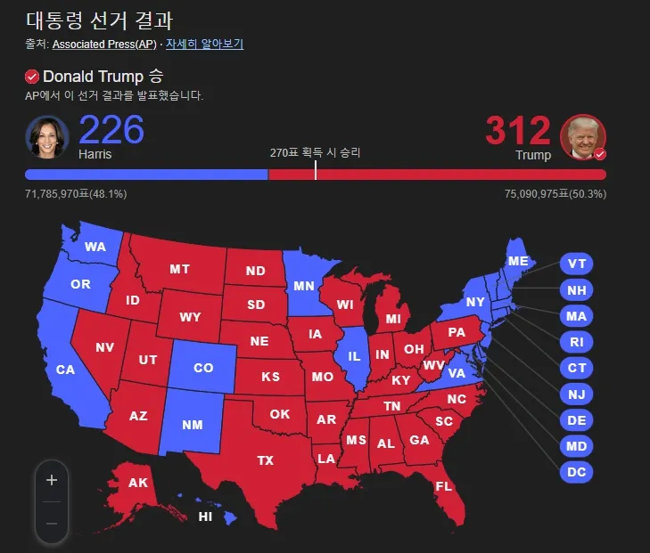 미국 대통령 선거 결과