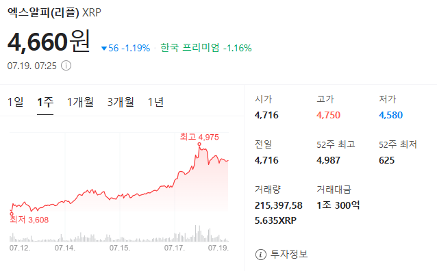 리플 XRP