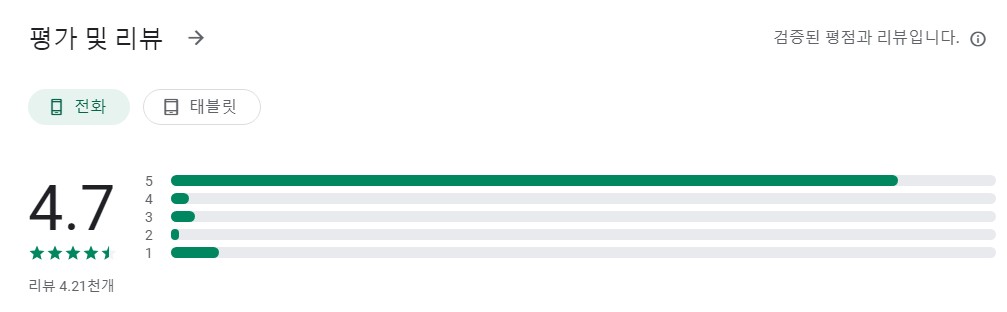 2025년 명품운세앱 평가