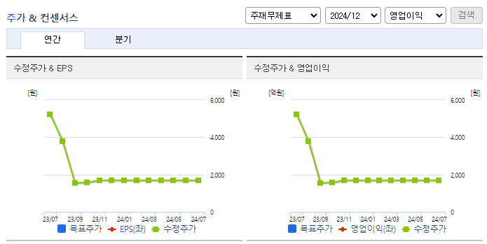 위니아에이드_컨센서스