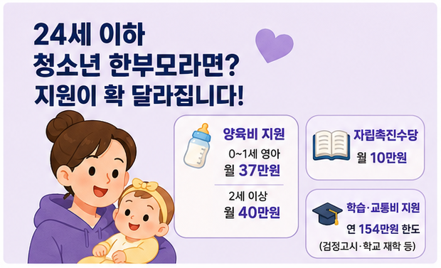 한부모가족 아동양육비 월 최대 40만원, 아직도 못 받고 계신가요?