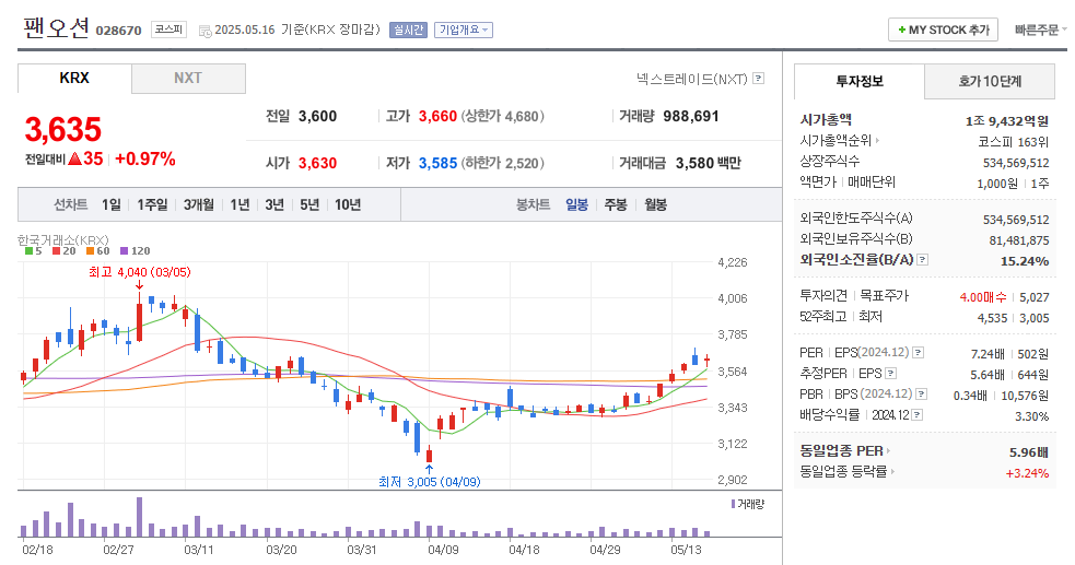 팬오션 일봉차트
