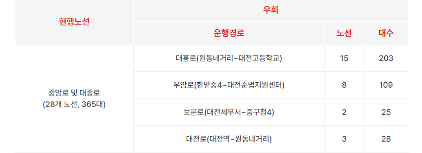 대전0시축제