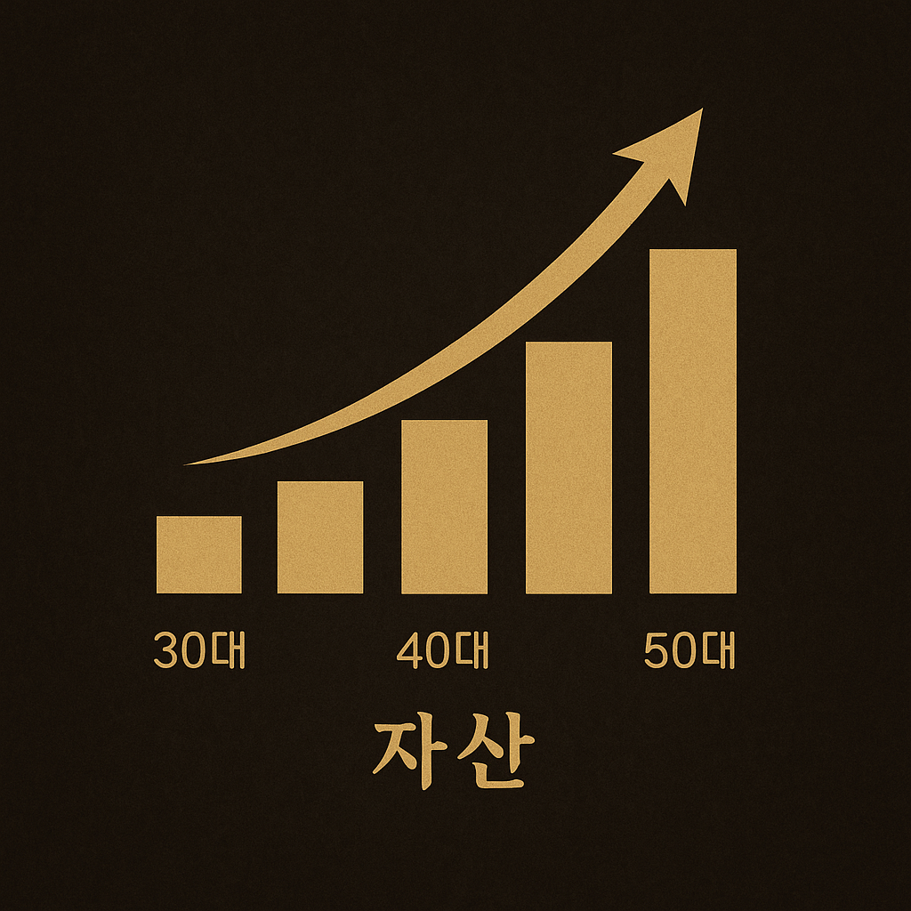 자산의 상승 이미지