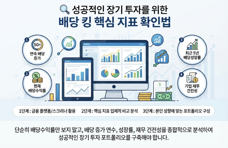 배당 킹 기업 리스트