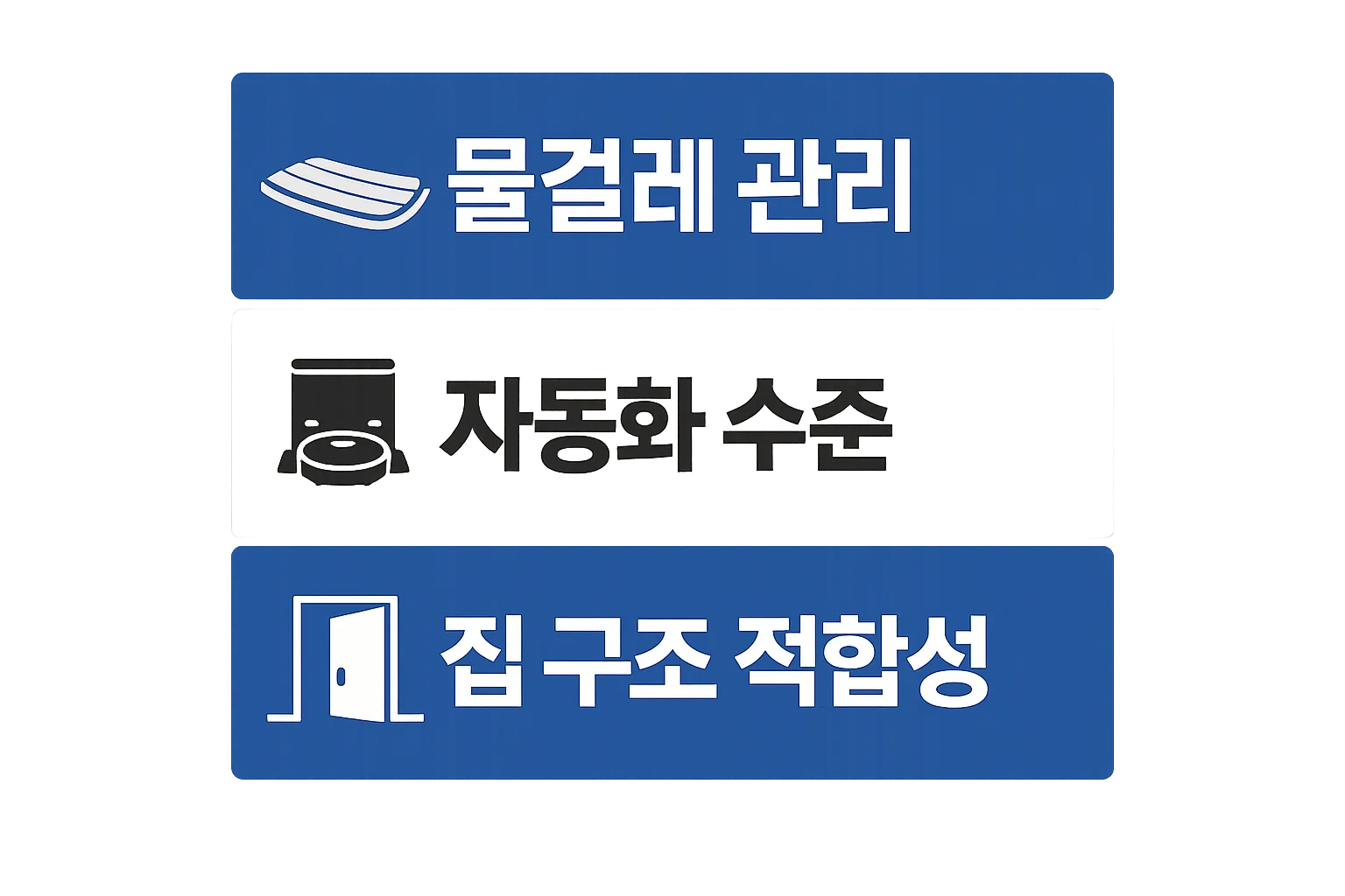 삼성 로봇청소기 기능 차이를 비교할 때 물걸레 관리와 집 구조 적합성을 어떤 기준으로 나눠 판단하는지 보여주는 안내 이미지