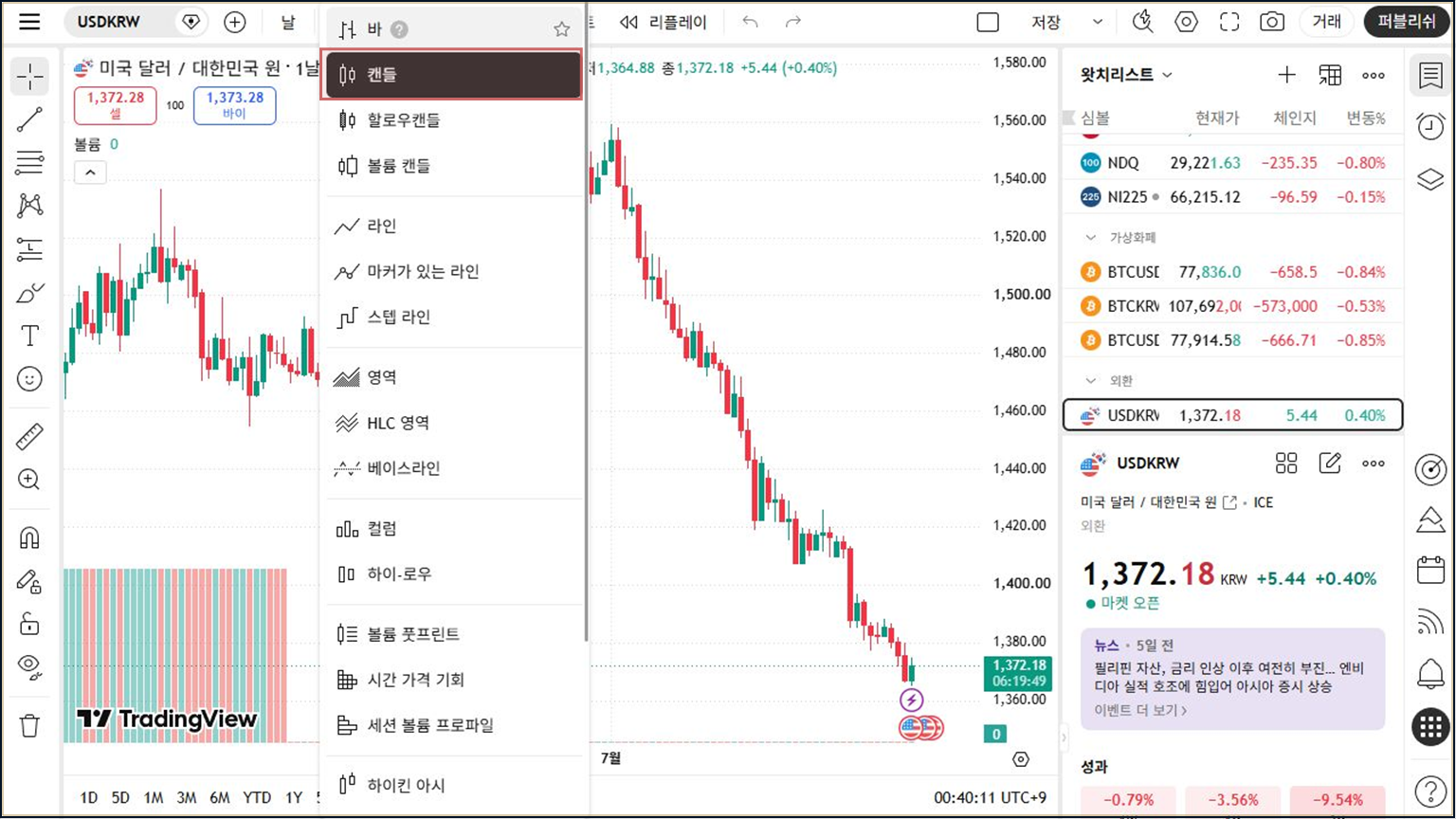 트레이딩뷰 차트 종류 메뉴에서 캔들 차트를 선택하는 방법