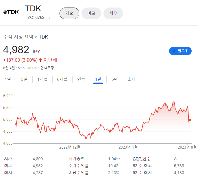 TDK 주가