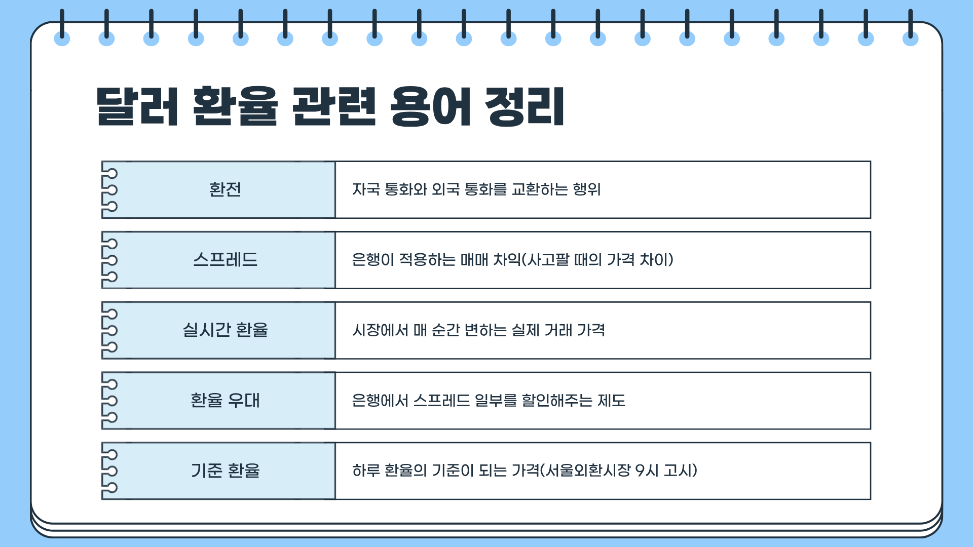 달러 환율 전망 및 추세, 왜 이렇게 요동칠까?