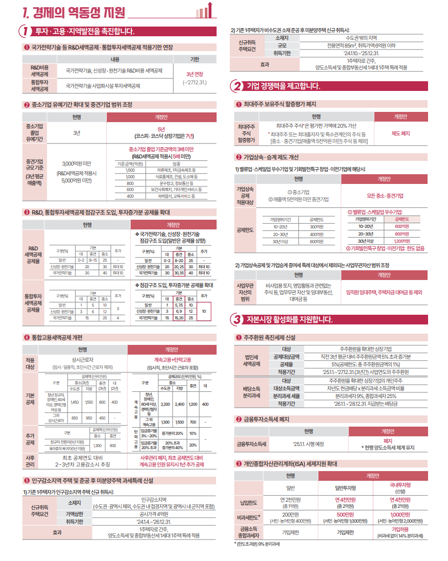 2024년 세법개정안 발표 상속세 개편 자녀 공제 5억