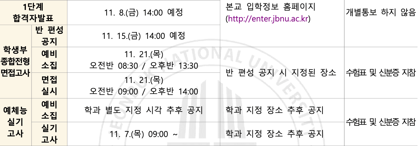 2025 전북대 수시 1단계 합격자 발표일정