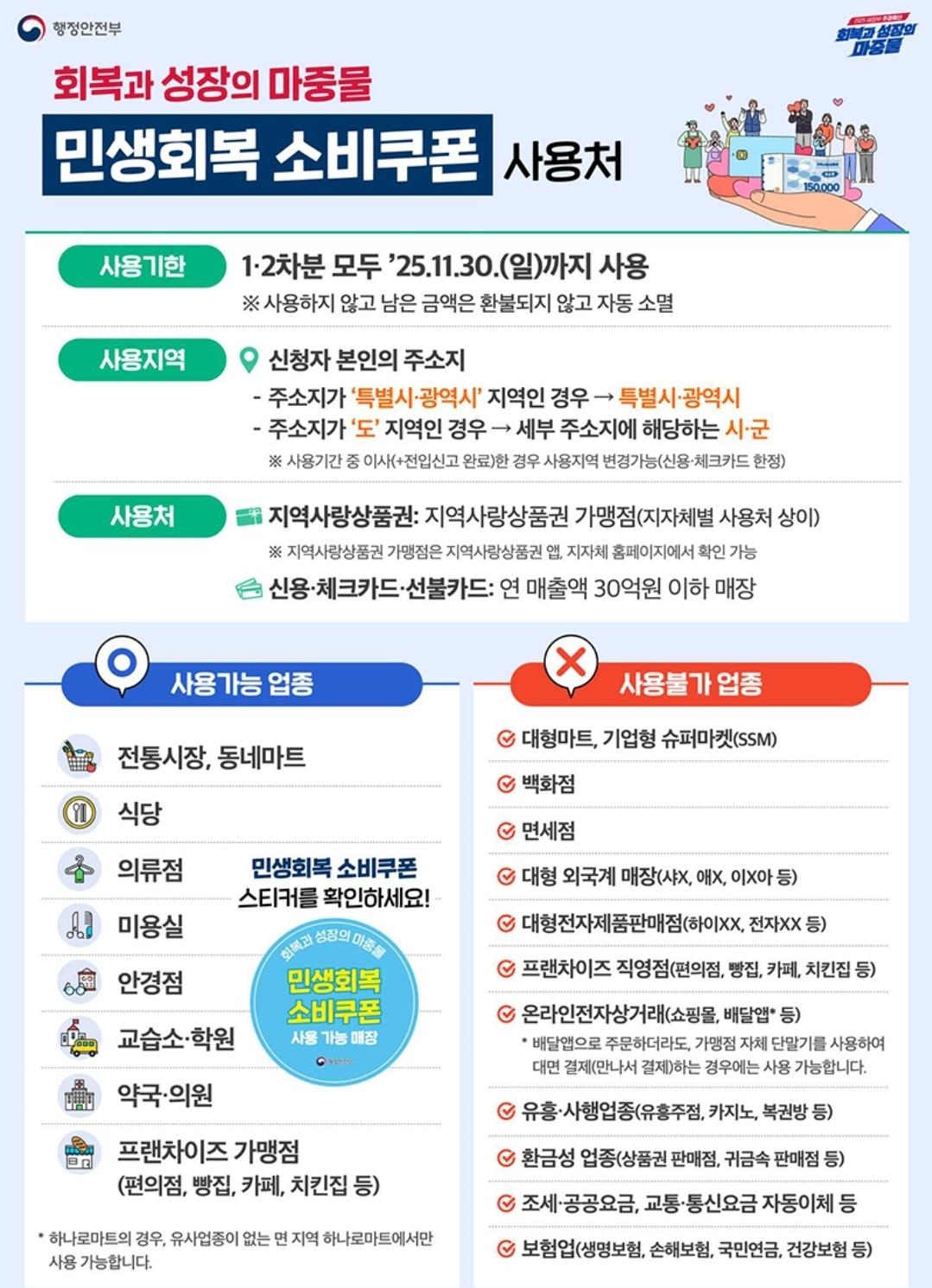 민생회복 소비쿠폰 사용처