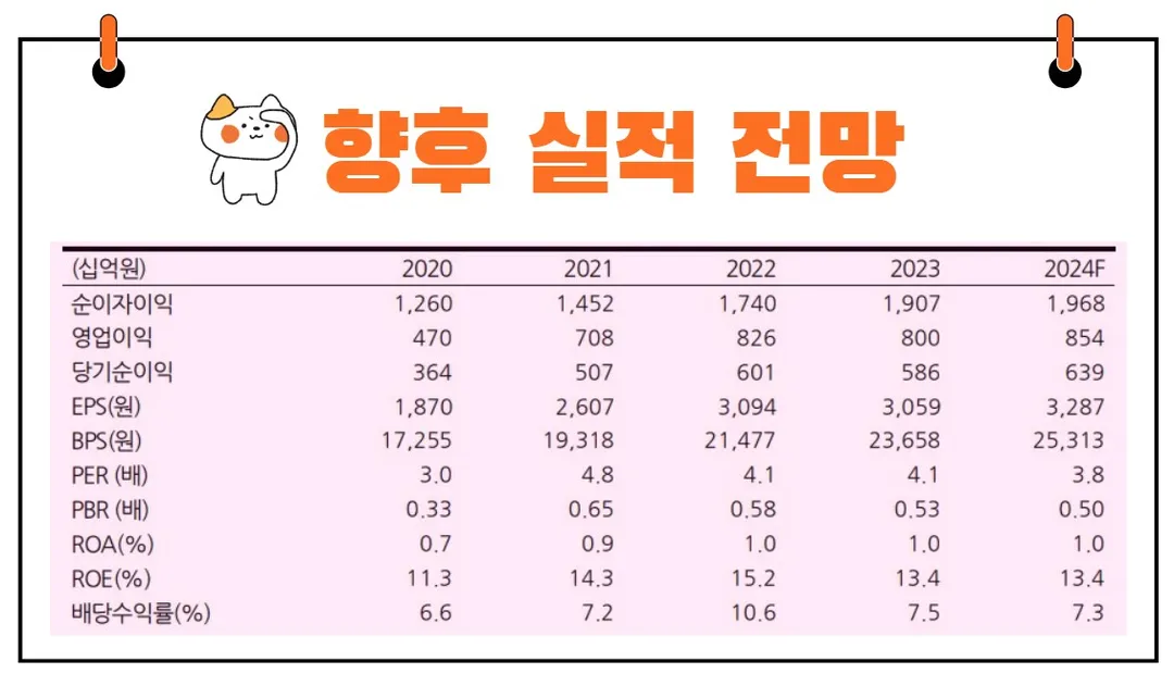 JB금융지주실적전망