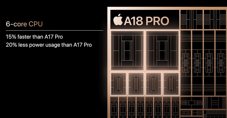 A18 6코어 CPU
