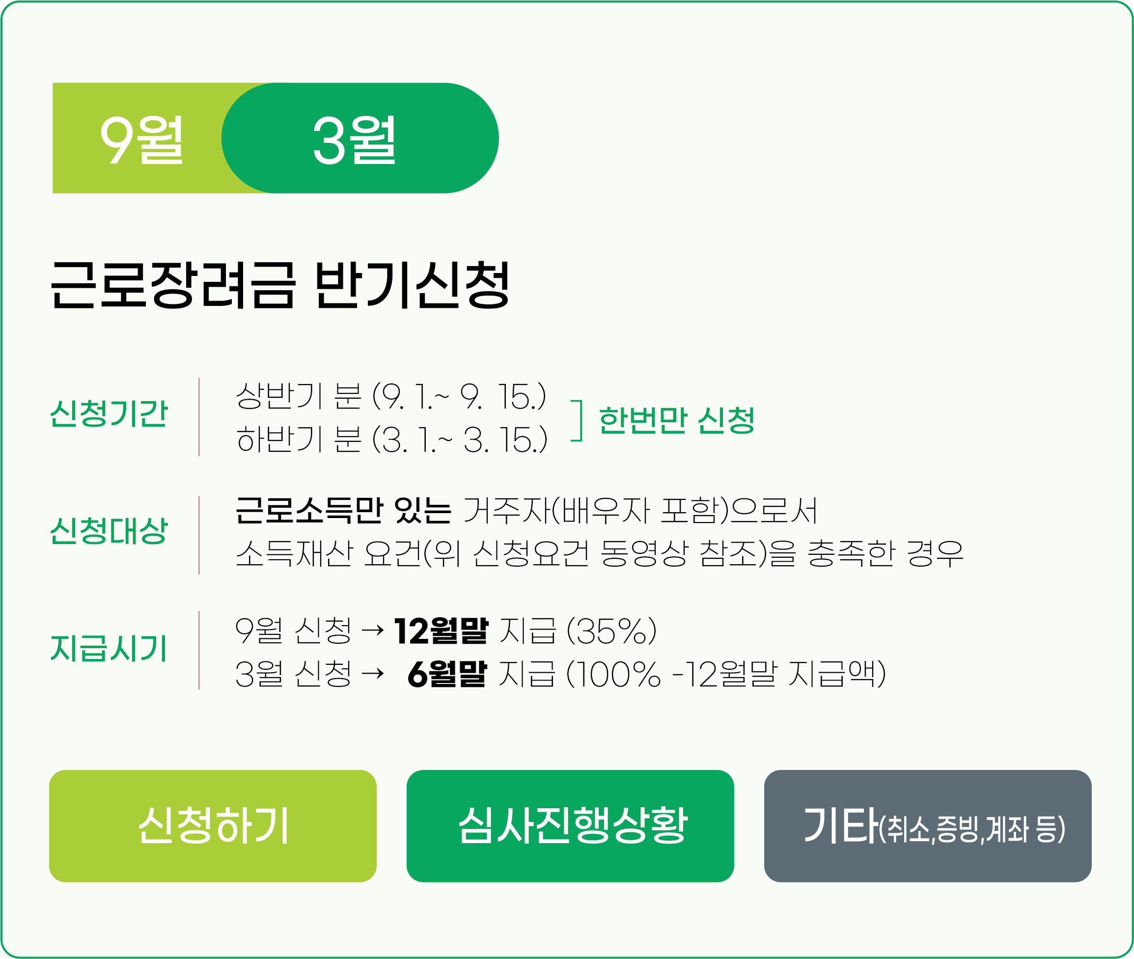 근로장려금 정기, 반기신청