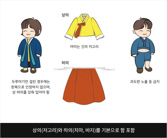 서울 고궁 무료 관람 한복 가이드