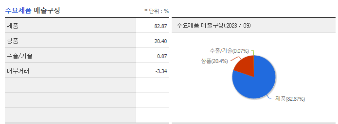 부광약품_주요제품