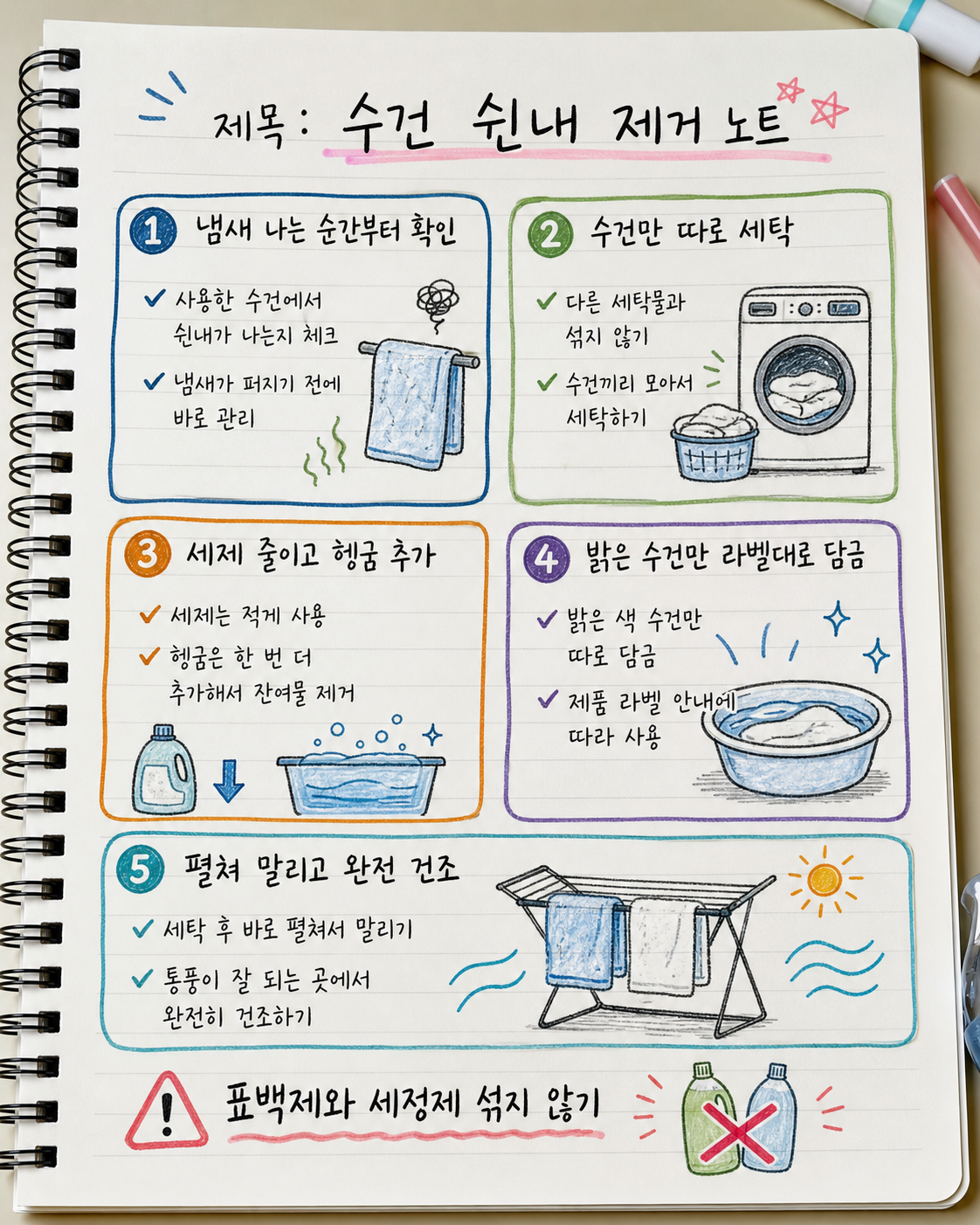 수건 쉰내 원인과 세탁 건조 재발 방지 순서를 정리한 손글씨 요약 노트