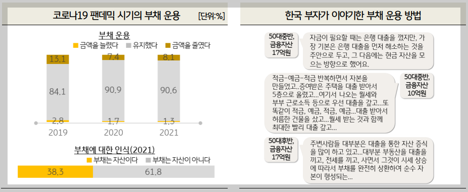 부채 상환 우선