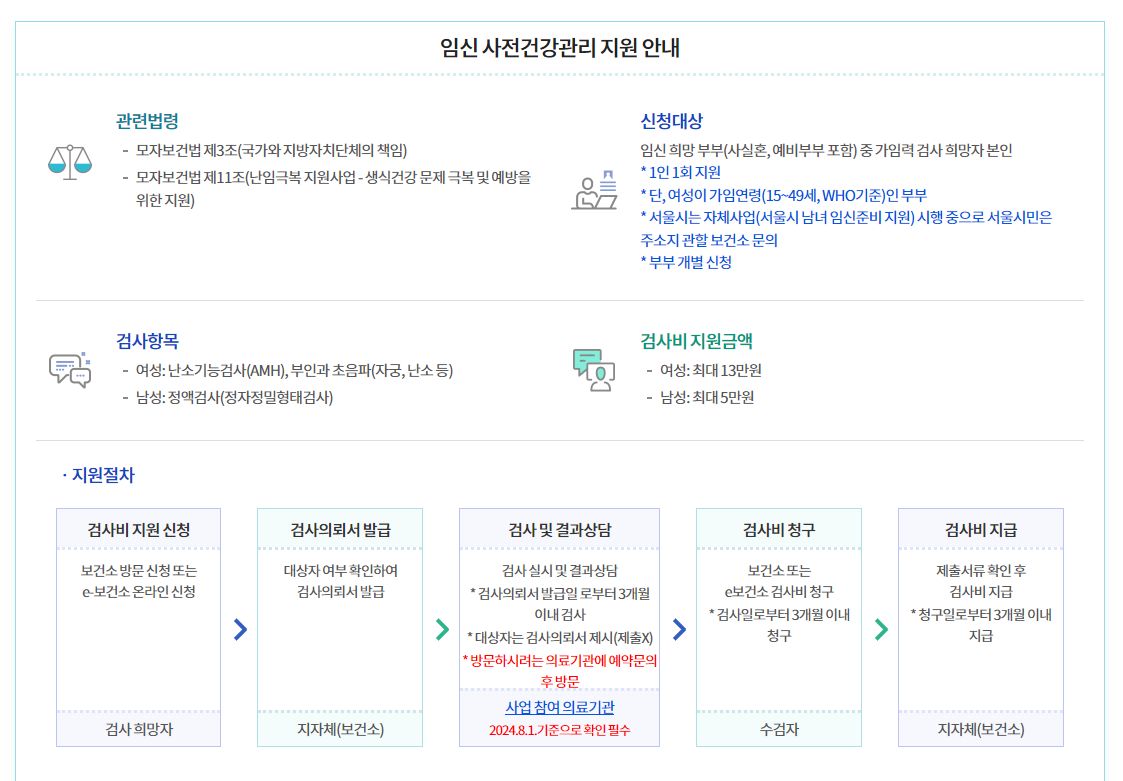 가임력 검사비 지원 바로 신청하기