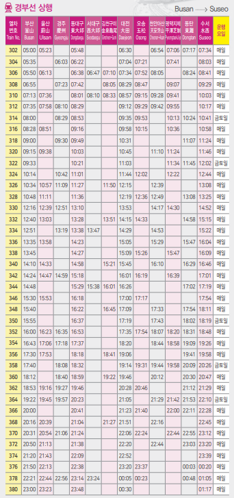 경부선 상행
