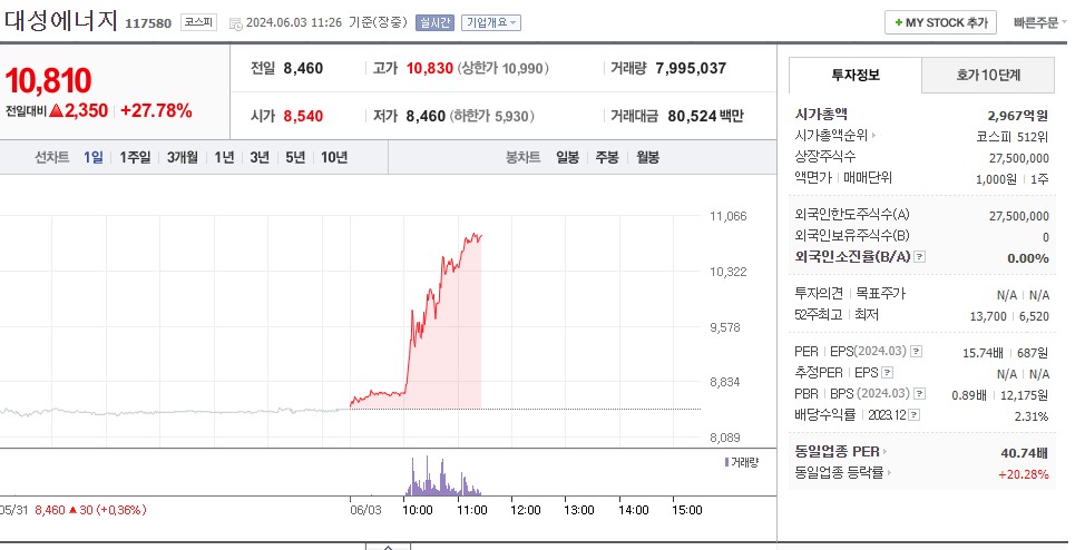 대성에너지-주가