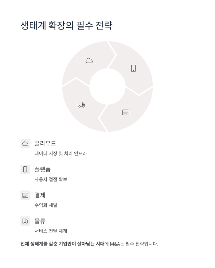 IT &amp; 테크