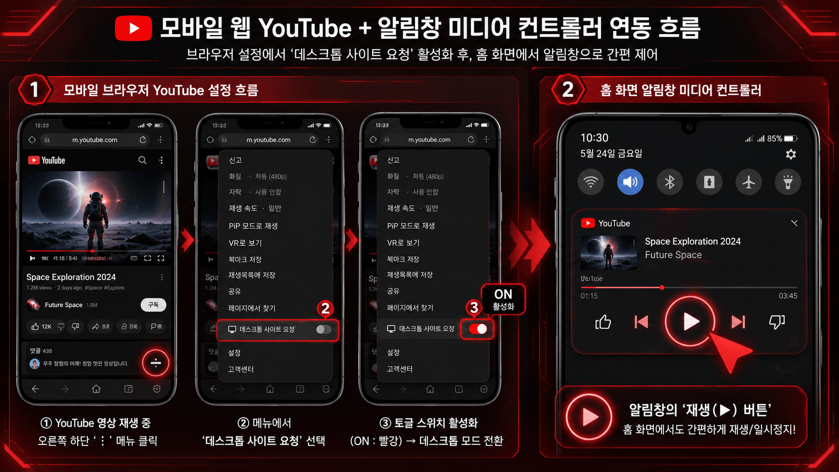 모바일 웹 브라우저 화면의 유튜브 재생 인터페이스와 스마트폰 상단 알림창(Notification 바)의 오디오 미디어 컨트롤러 레이아웃을 결합한 3D 하이테크 인포그래픽