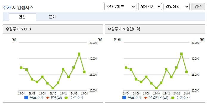 유일로보틱스_컨센서스