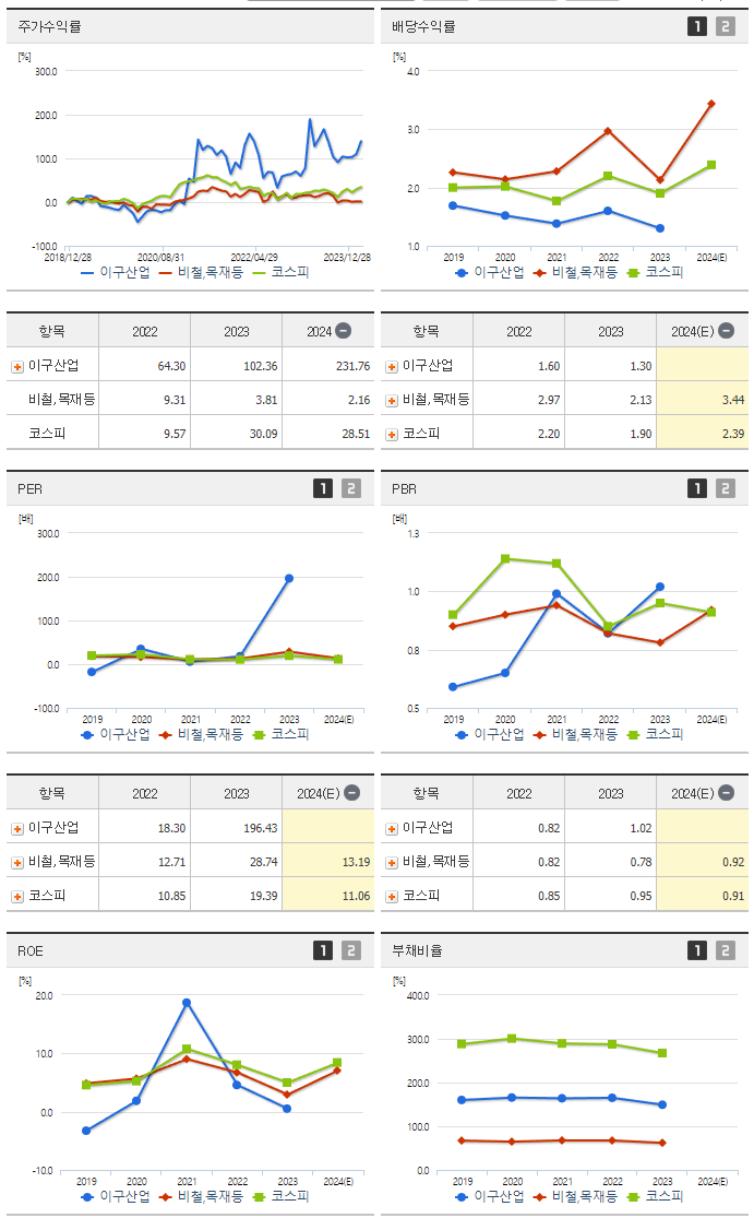 이구산업_섹터분석