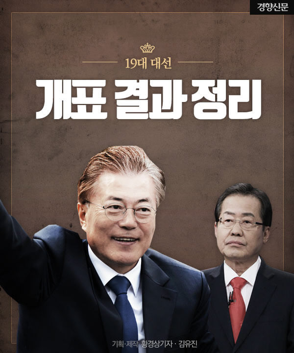 제19대 대통령 선거 조기 대선 문재인 당선
