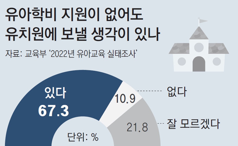 5세 아동 교육비 지원 확대-비교표