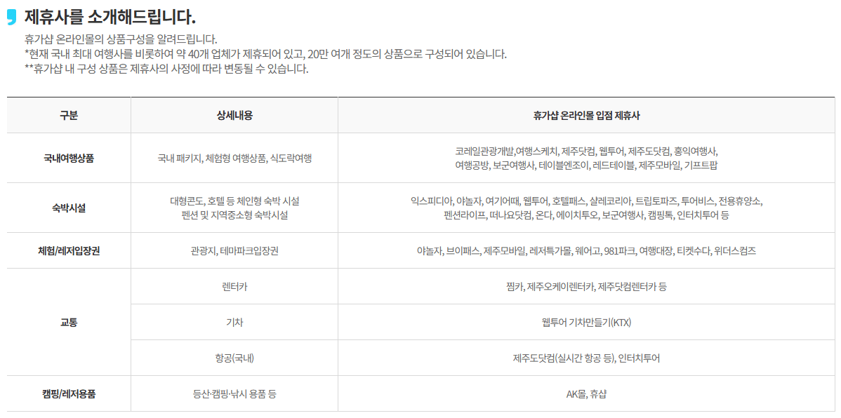 근로자휴가지원사업, 모집 중, 신청방법, 지원대상, 휴가샾 이용, 지원내용