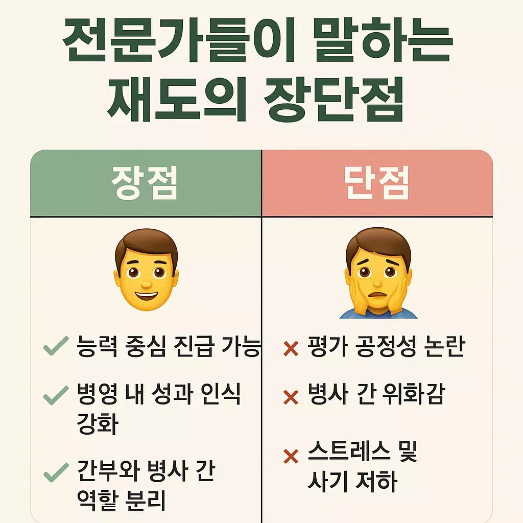 "전문가들이 말하는 제도의 장단점 – 좌측엔 장점(능력 중심 진급 등), 우측엔 단점(평가 공정성 논란 등)을 아이콘과 함께 비교한 인포그래픽 스타일 카드."