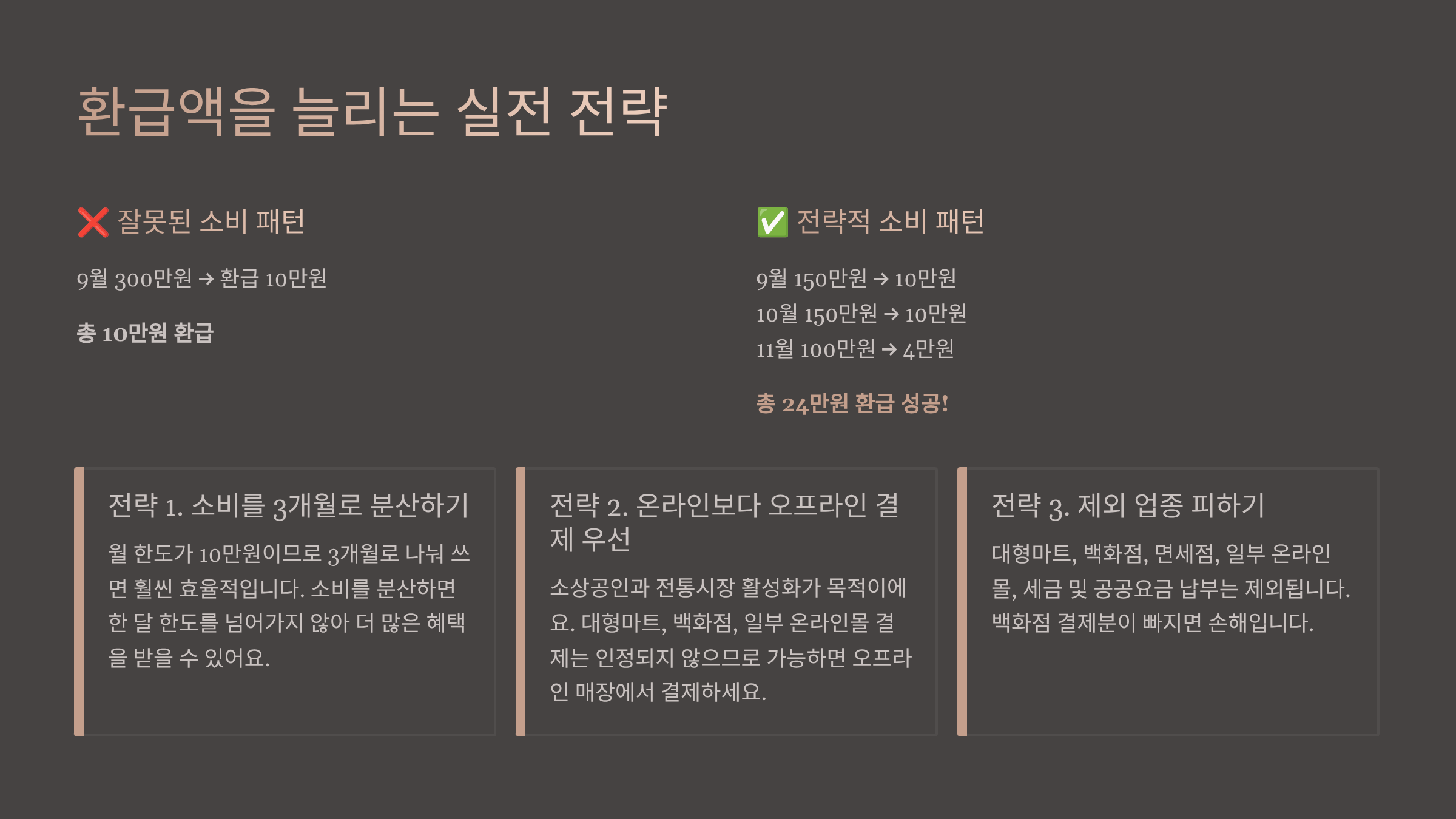 환급액을 늘리는 실전 전략