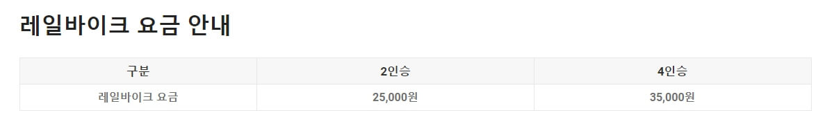 강릉 여행 추천 코스