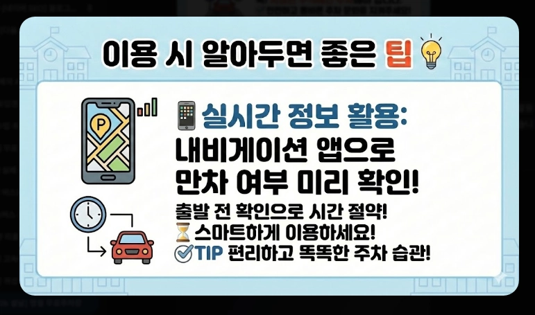 2026 설날 무료주차장(일정, 기간)(지역별 + 현황)