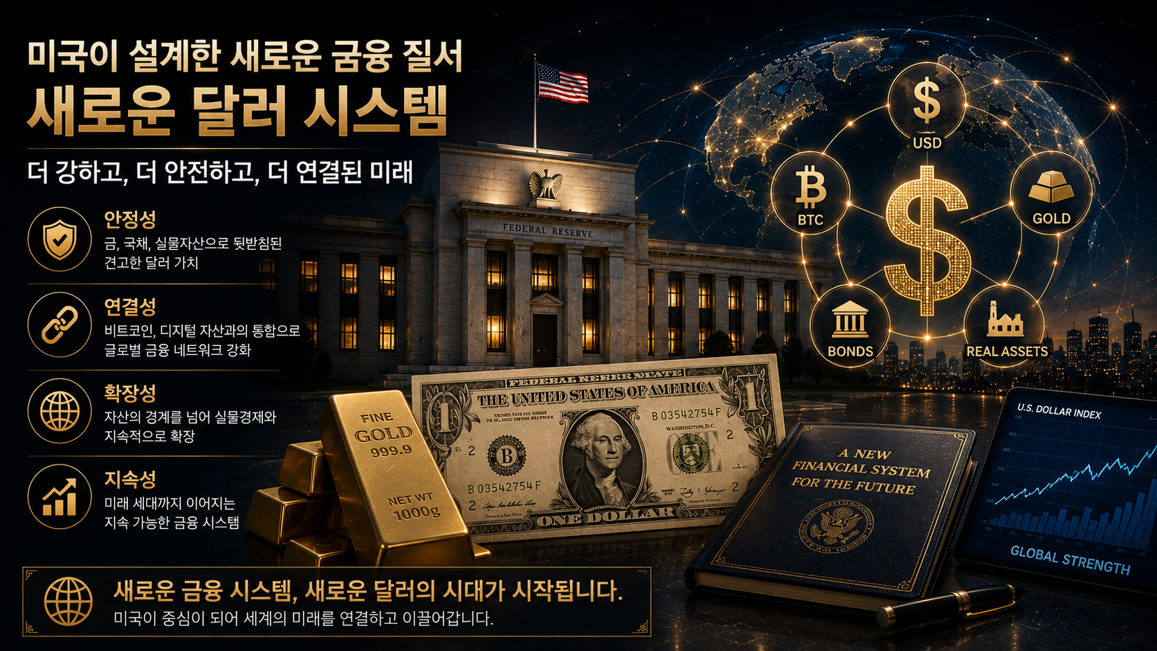 Dollar 2.0 and the future digital Bretton Woods financial system