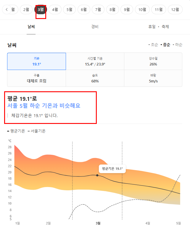 호주 멜버른 3월 날씨 옷차림 추천 여행지