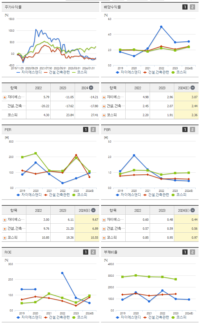 자이에스앤디_섹터분석