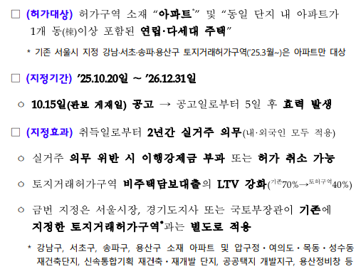 부동산정책발표 핵심 정리(10. 15.)