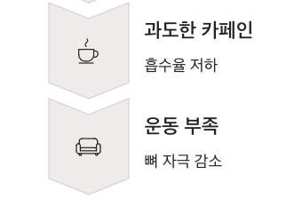 뼈에 안 좋은 음식 습관 과도한 과도한 카페인