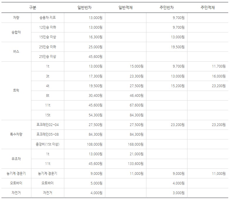 하리 서검 차량 편도 운전자요금별도