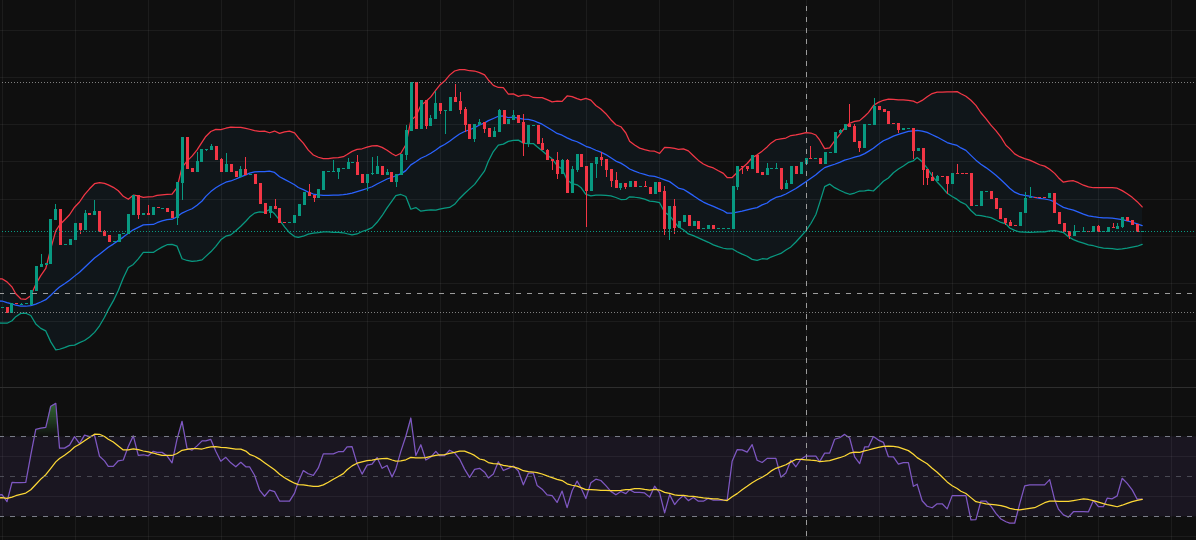 트뷰 1분봉 볼린저밴드와 RSI